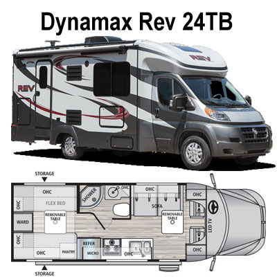 Small Rvs With The Twin Bed Layouts Comparison