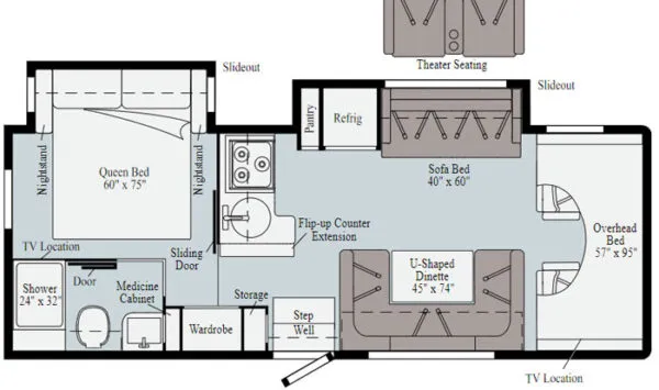 The Best RV Layouts For Solo RVing - SmallRVlifestyle.om